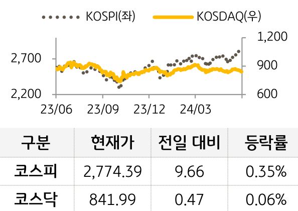국내증시