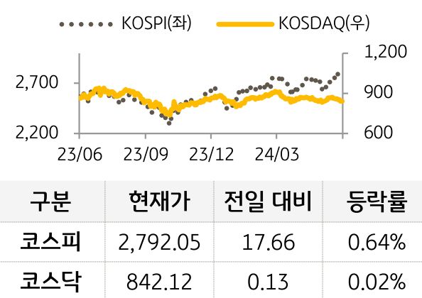 국내증시