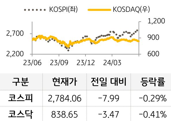 국내증시