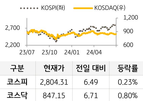 국내증시