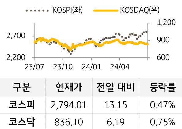 국내증시
