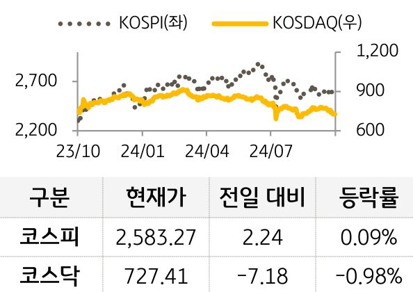 국내증시