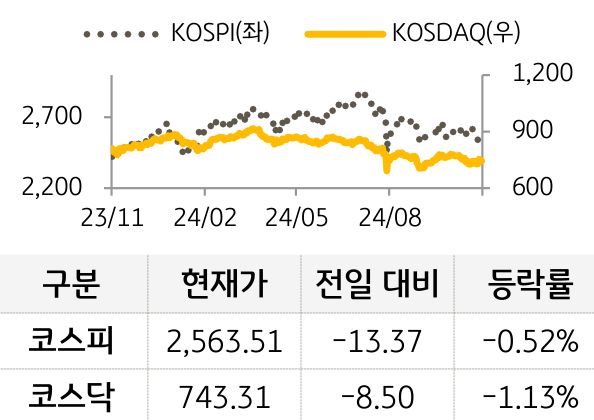 국내증시