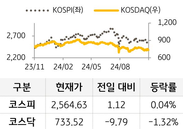 국내증시