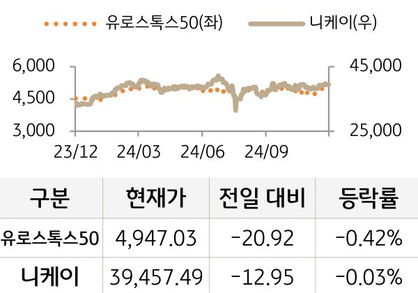 선진 증시(유럽/일본)