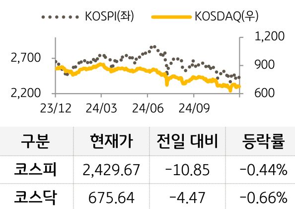 국내증시