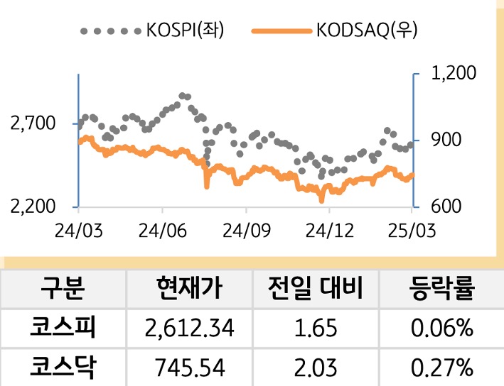 국내증시