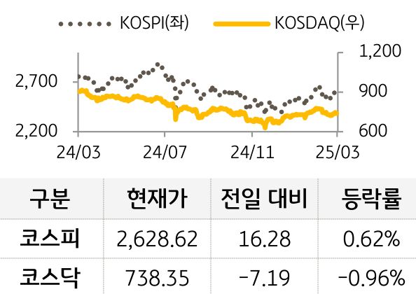 국내증시