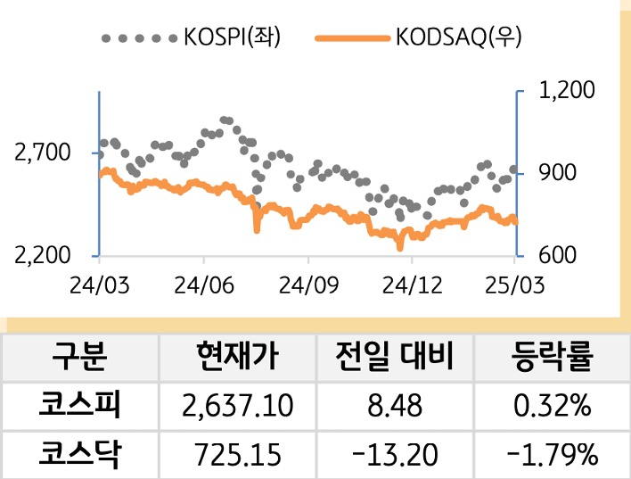국내증시