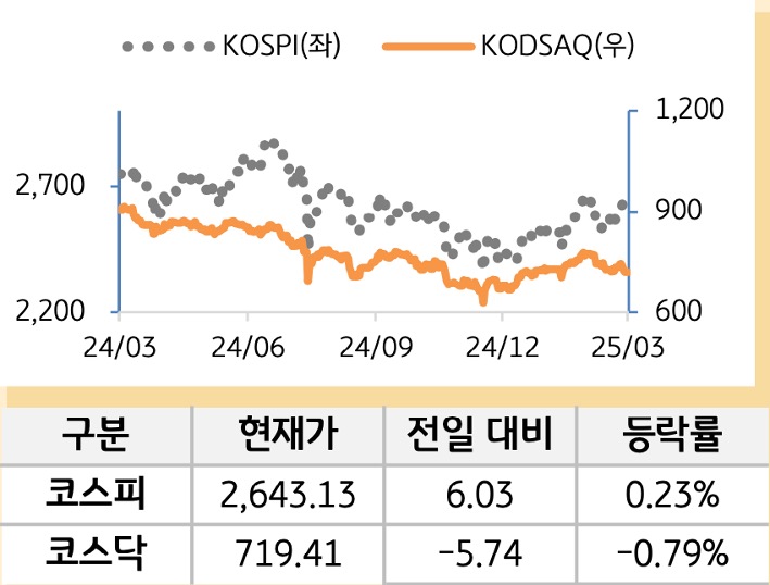 국내증시