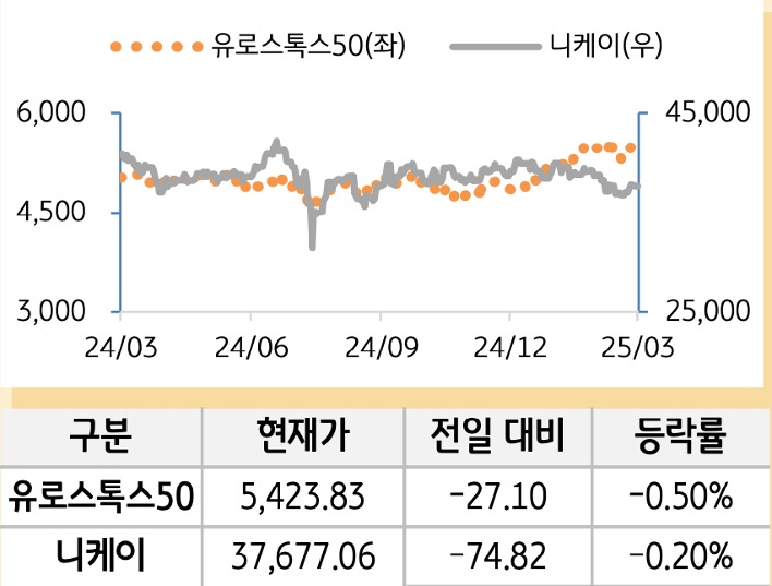 선진 증시(유럽/일본)