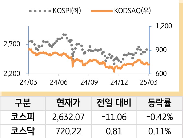 국내증시
