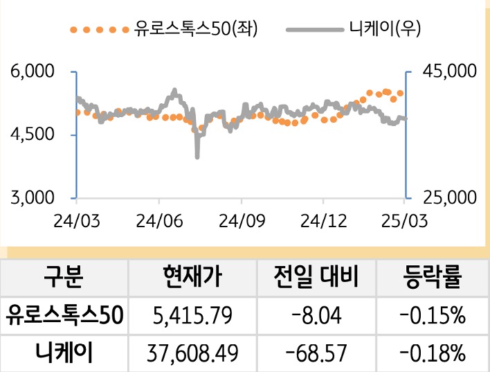 선진 증시(유럽/일본)