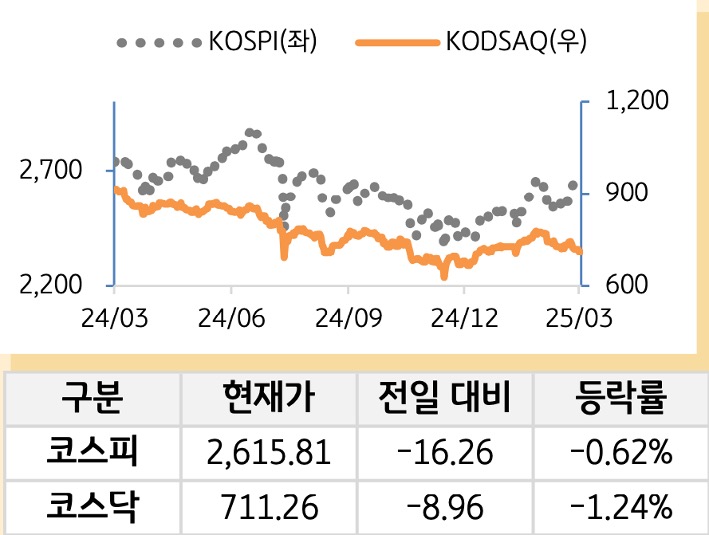국내증시