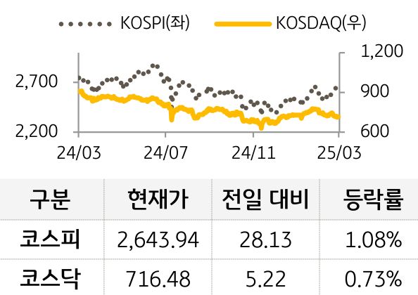 국내증시
