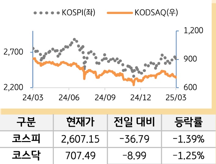 국내증시