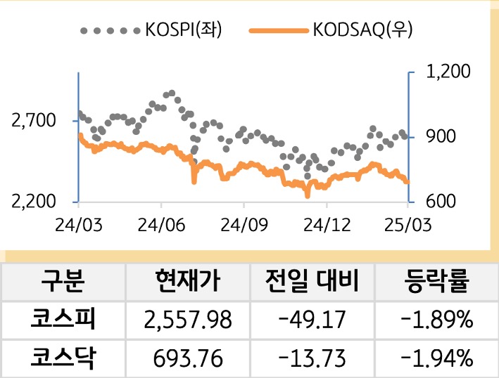 국내증시