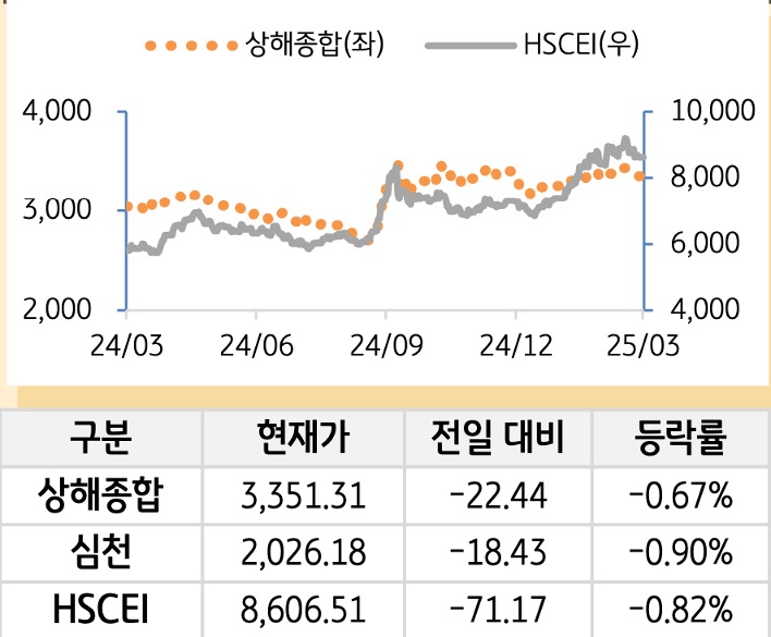 중국 증시(본토/홍콩)