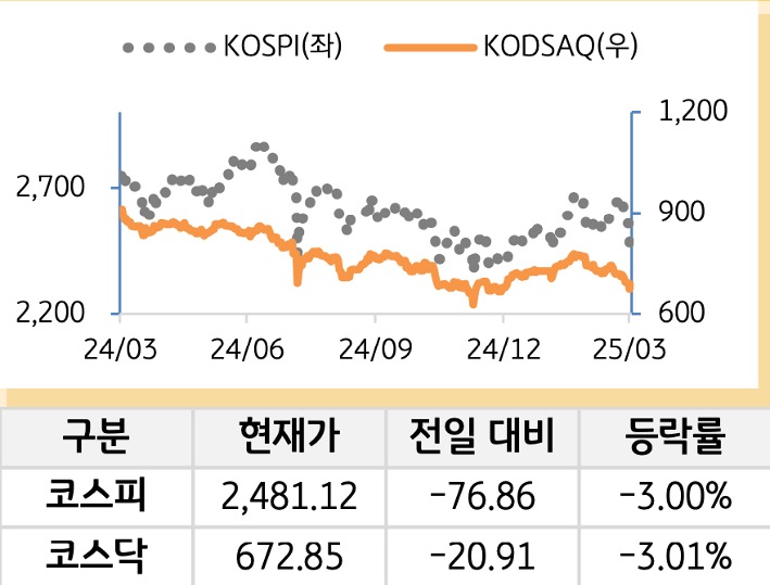 국내증시