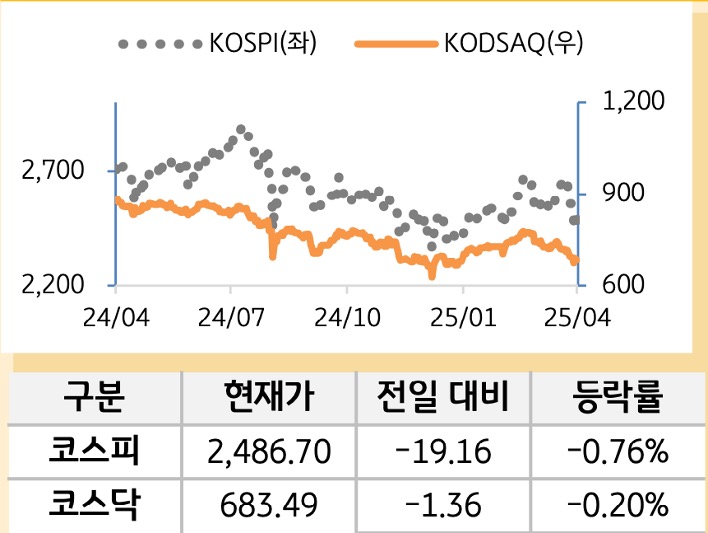 국내증시