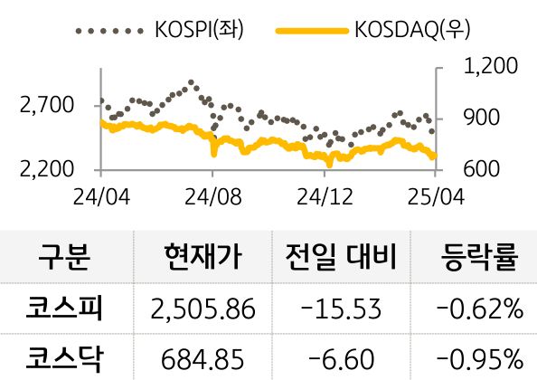 국내증시