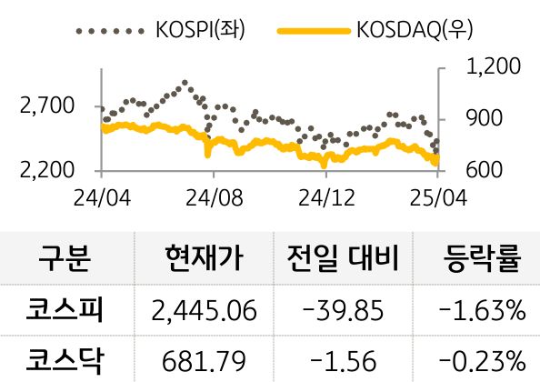 국내증시