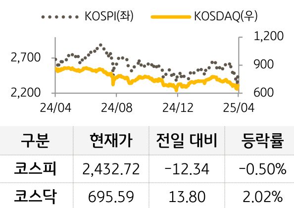 국내증시
