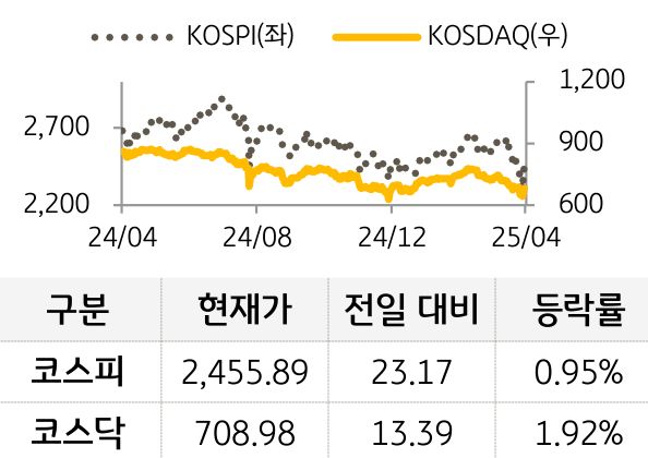 국내증시