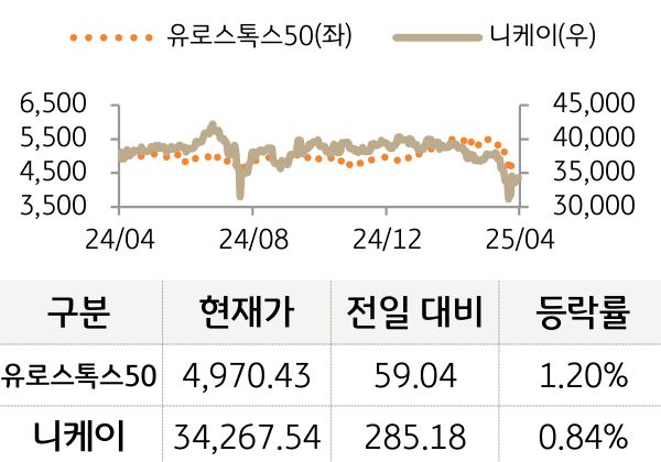 선진 증시(유럽/일본)