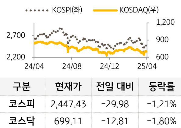 국내증시