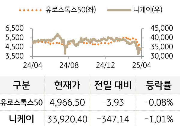 선진 증시(유럽/일본)