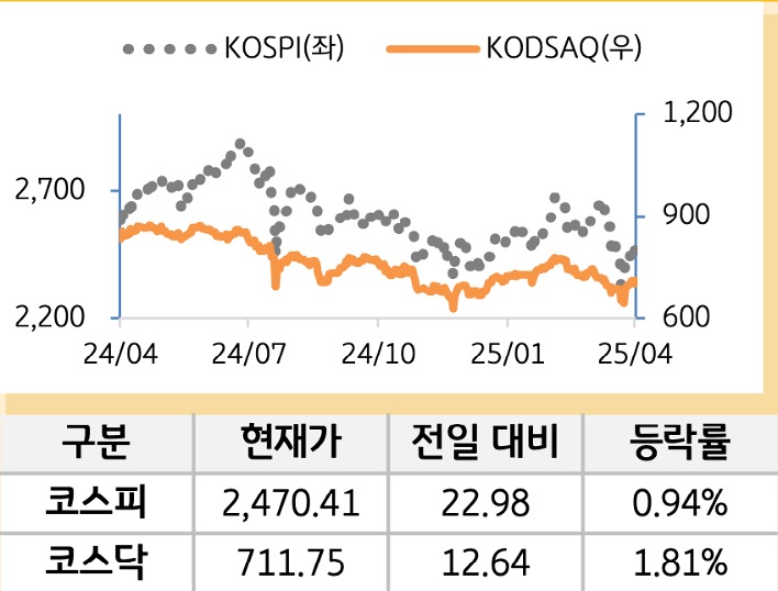 국내증시