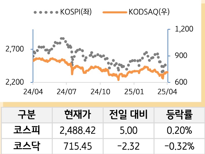 국내증시