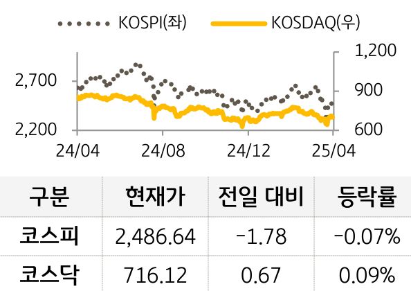국내증시