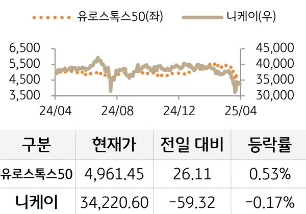 선진 증시(유럽/일본)