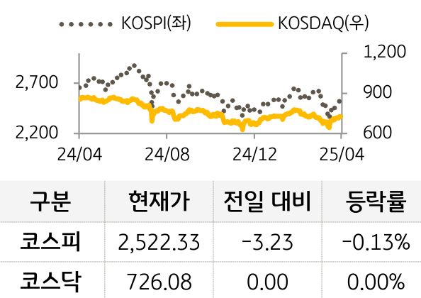 국내증시
