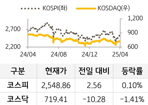 국내증시