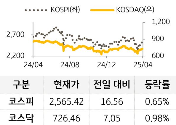 국내증시