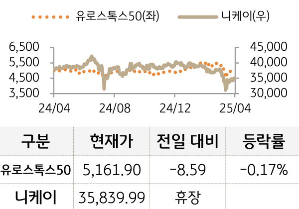 선진 증시(유럽/일본)