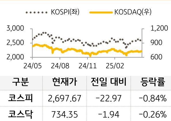 국내증시