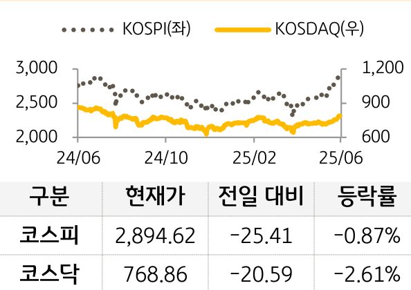 국내증시
