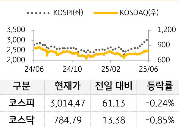 국내증시