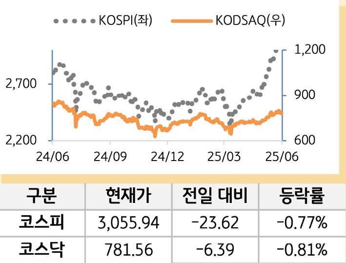 국내증시