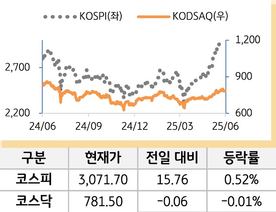 국내증시