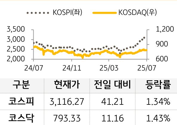 국내증시