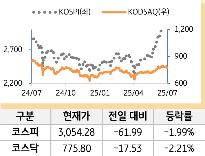 국내증시