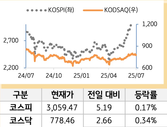 국내증시