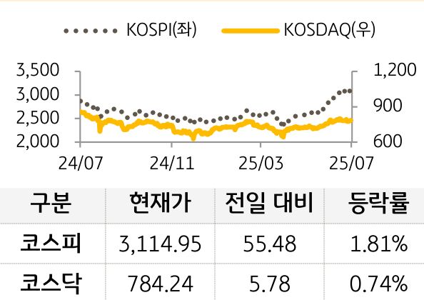 국내증시