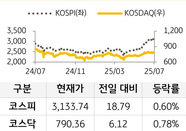 국내증시