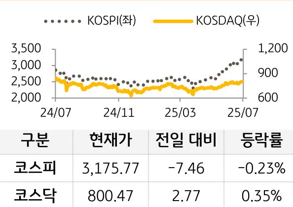 국내증시